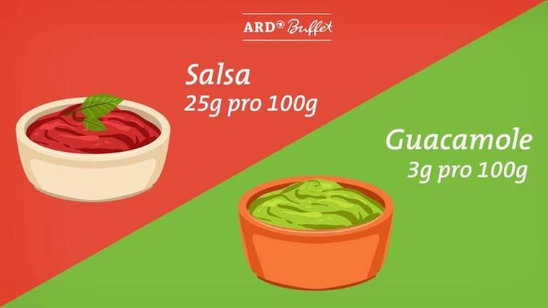 Salsa und Guacamole