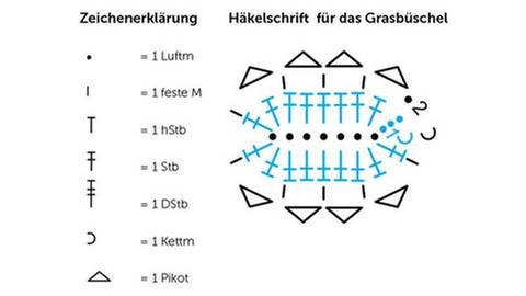 Häkelschrift für das Grasbüschel (Foto: Privat - Tanja Steinbach)