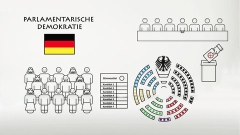 So Funktioniert Unsere Demokratie Landesschau Rheinland Pfalz Swr Fernsehen