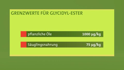 Gesetztliche Höchstwerte Clycidyl-Ester in Lebensmitteln (Foto: SWR)