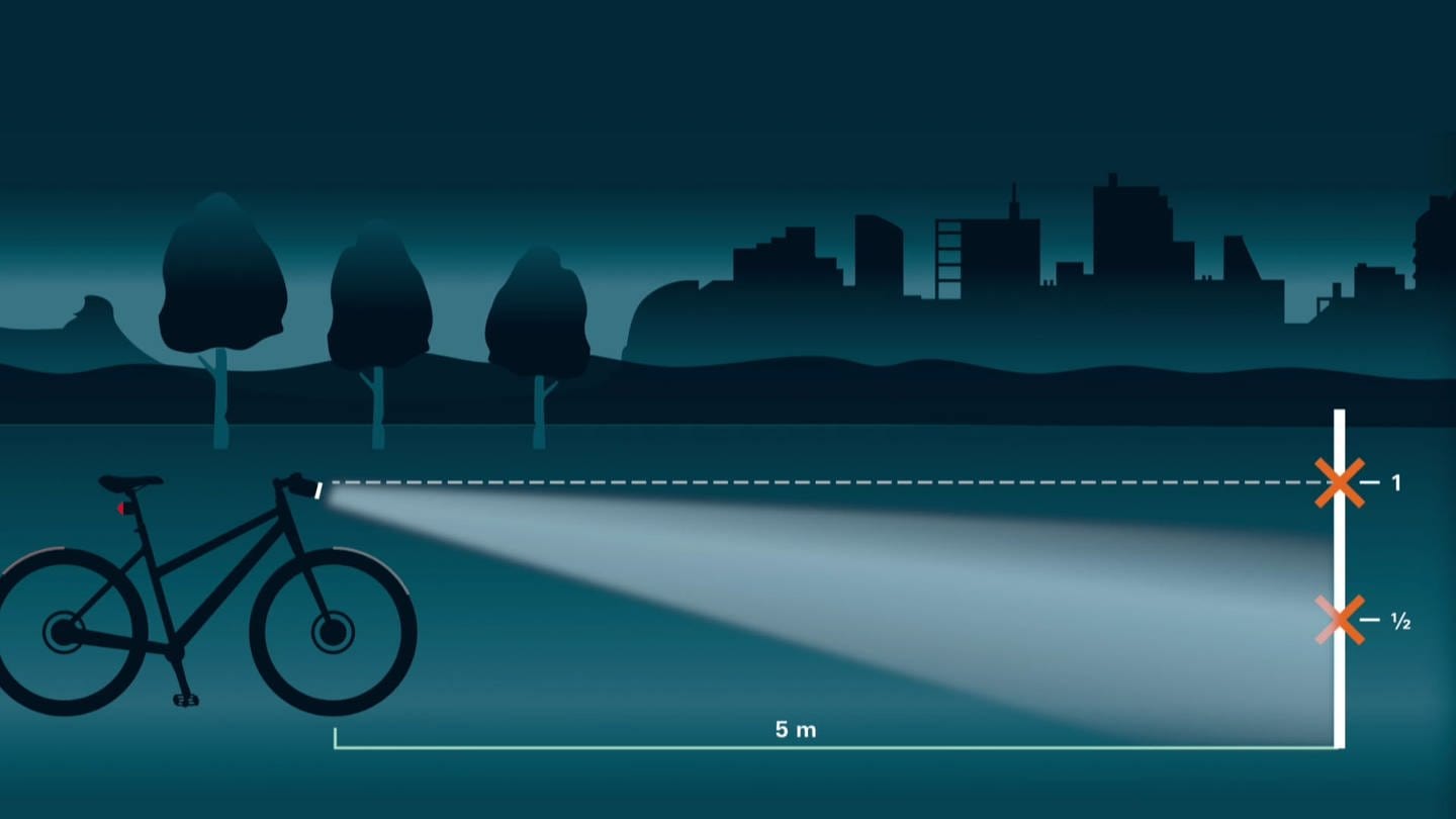 Fahrradlampen - die richtige Beleuchtung bringt mehr Sicherheit -  Marktcheck - TV