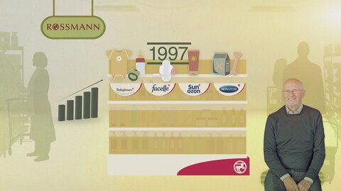 Grafik der vier ersten Eigenmarken Rossmanns. Mit den ersten vier eigenen Handelsmarken Babydream, facelle, sunozon und Winston startete Rossmann sein Erfolgskonzept. (Foto: SWR)
