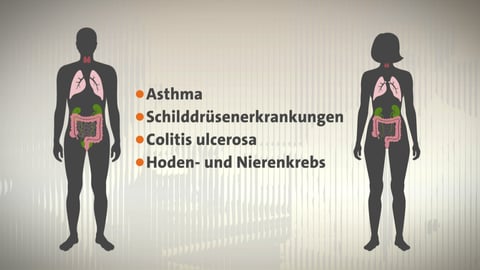 Die Silhouetten eines Mannes und einer Frau, einige Organe sind bunt hervorgehoben. Dazwischen die Schriftzüge "Asthma, Schilddrüsenerkrankungen, Colitus Ulcerosa, Hoden- und Nierenkrebs" (Foto: SWR)