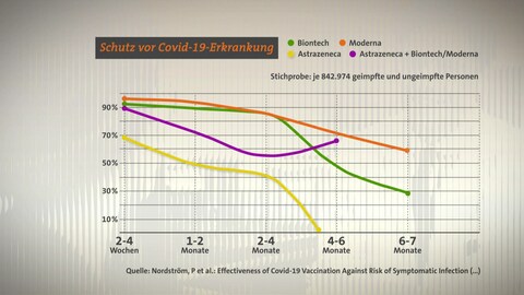 Warum Corona Auch Fur Geimpfte In Rlp Noch Nicht Vorbei Ist Swr Aktuell