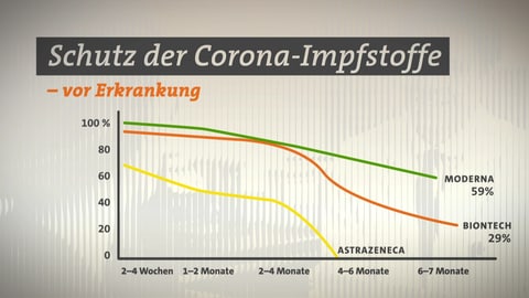 schutzt die booster impfung gegen omikron marktcheck swr fernsehen
