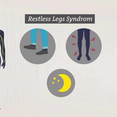 Resteless Legs-Syndrom Abbildung