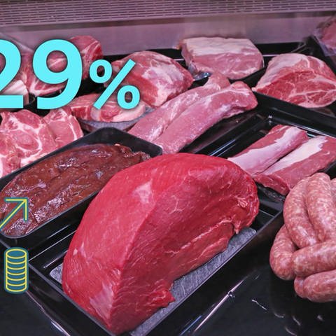 Grafik zu den Fleischpreisen (Foto: SWR)